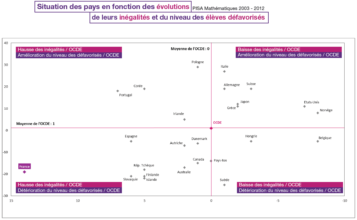 PISA-croise-2.png