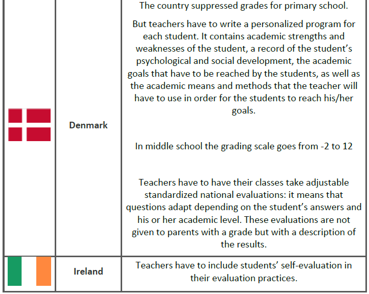 Grading Chart For Teachers